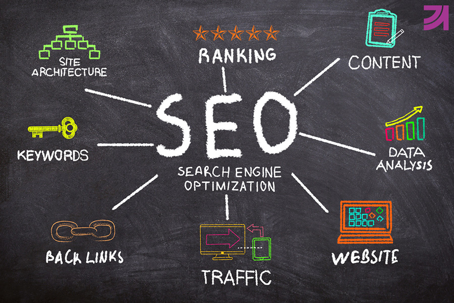 Search Engine Marketing Fundamentals (SEO + PPC)